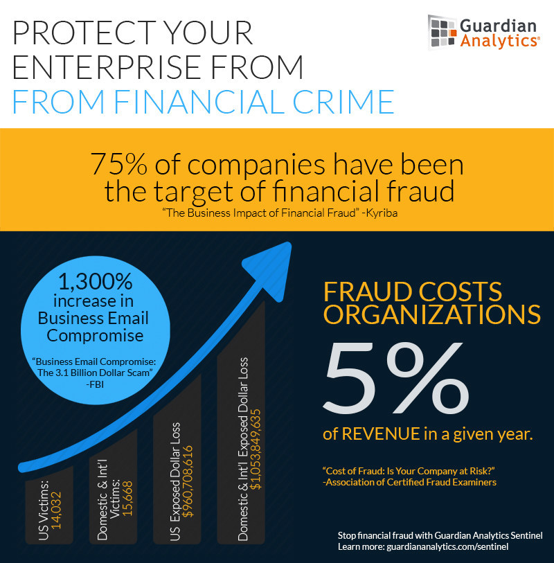 Guardian Analytics® To Present Executive Webinar with Aite Group