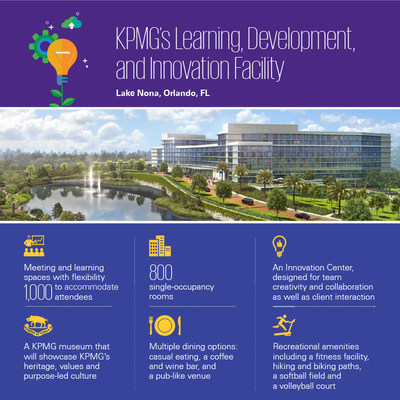 KPMG's Learning, Development and Innovation Facility: Infographic