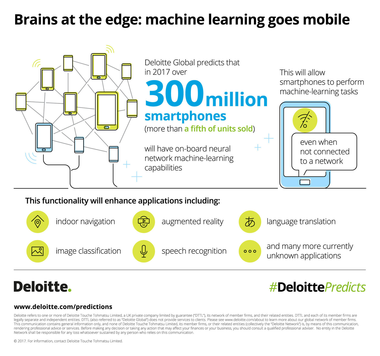 Deloitte 2017 TMT Predictions: Machine Learning and Autonomous Braking ...