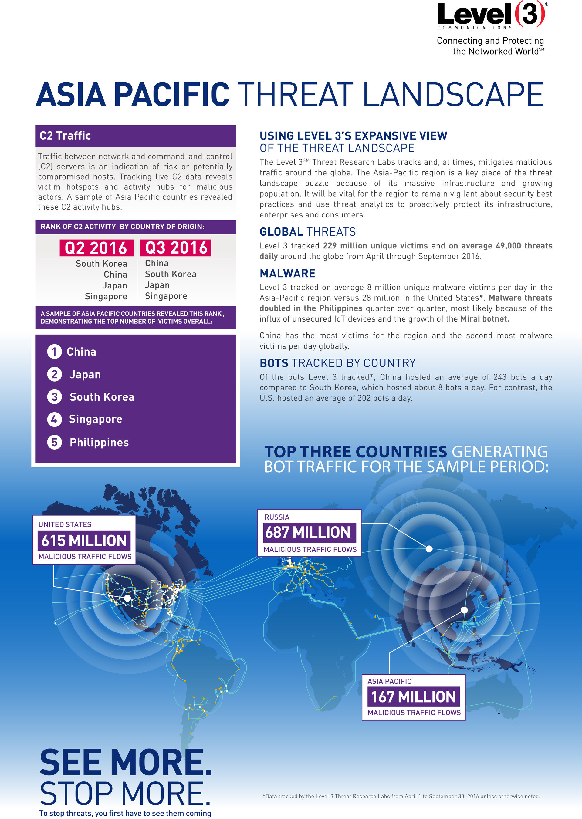 Level 3 Opens Asia Pacific DDoS Scrubbing Centers in Hong Kong, Tokyo ...