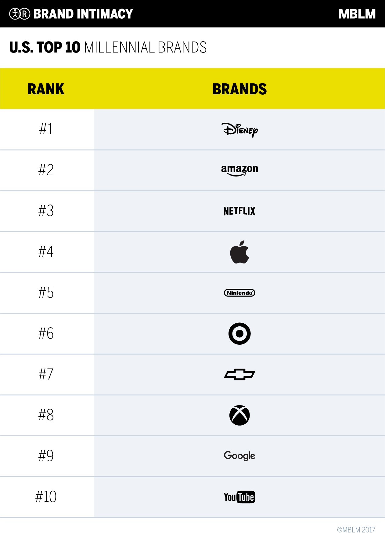 Brand Families - MBLM