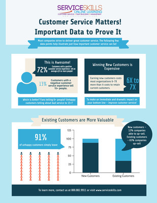Importance of Customer Service InfoGraphic