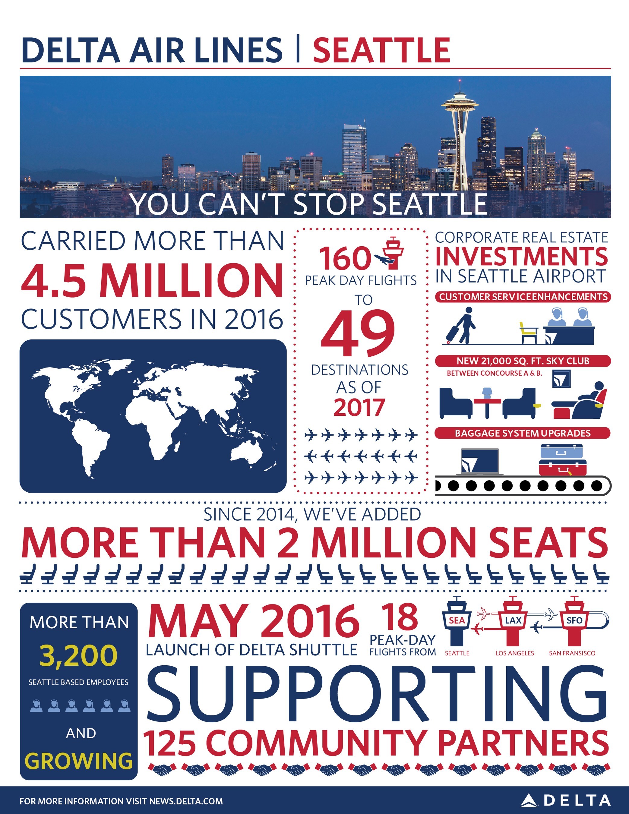 Delta Kicks Off Fifth Consecutive Year of Growth in Seattle with Seven