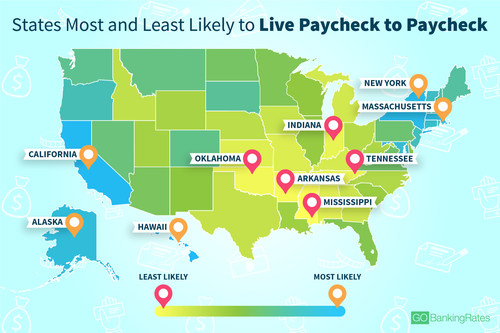 Latest GOBankingRates study finds the states most (and least) likely to live paycheck to paycheck.