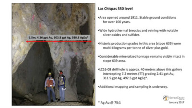 SilverCrest Metals Inc TSX.V: SIL Las Chispas Project, Sonora, Mexico - Las Chispas 550 Level (CNW Group/SilverCrest Metals Inc.)
