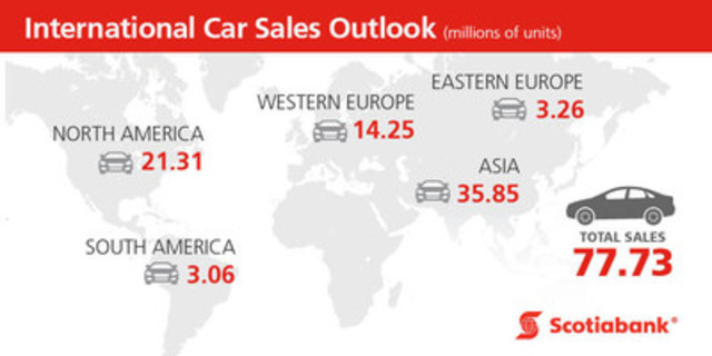 International car sales outlook. (CNW Group/Scotiabank)