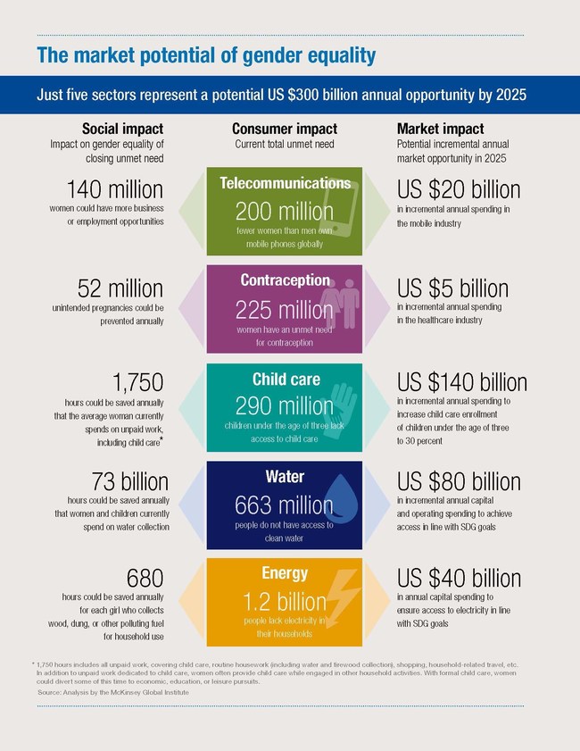 BNY Mellon and United Nations Foundation Reveal Investment
