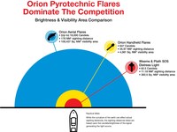 Orion Handheld Marine Flares