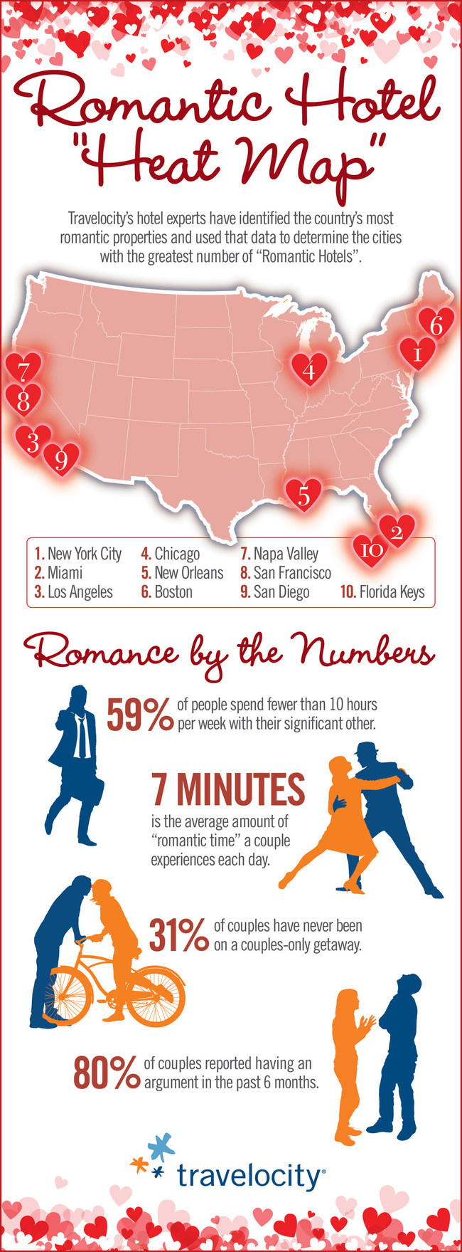Romantic Hotel Heat Map - What US cities have the most romantic hotels, and how many minutes of "romantic time" does the average couple experience per day?