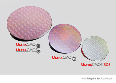 Pictured are wafers from Peregrine's UltraCMOS(R) 11 and 12 technology platform (left), UltraCMOS 10 platform (middle) and UltraCMOS silicon on sapphire (right).