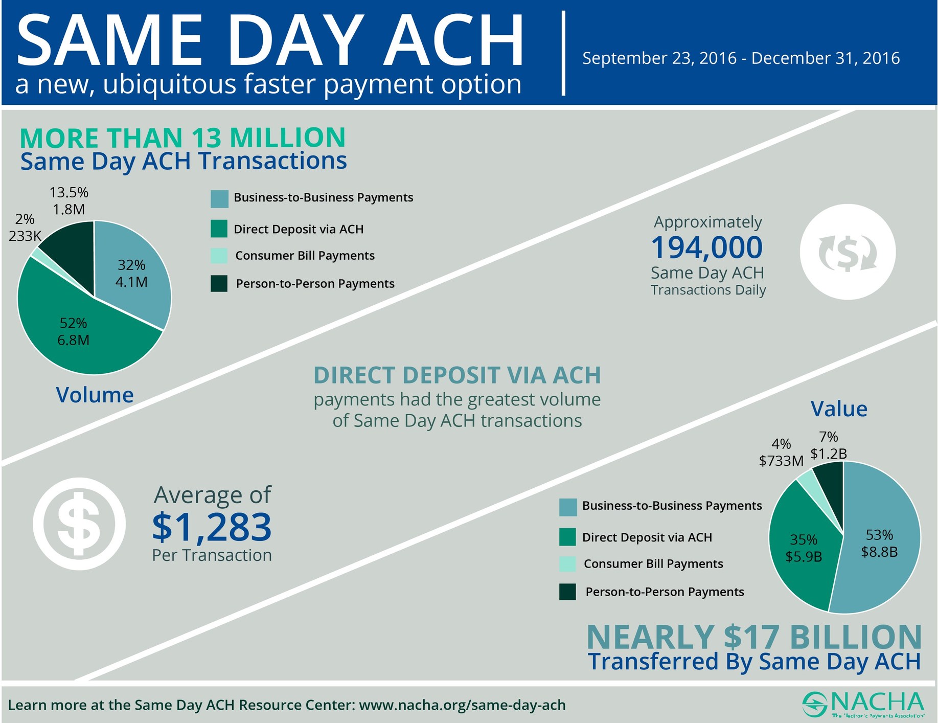 Ach transfer. Ach payments. What is the Ach payment. Direct deposit loans same Day.