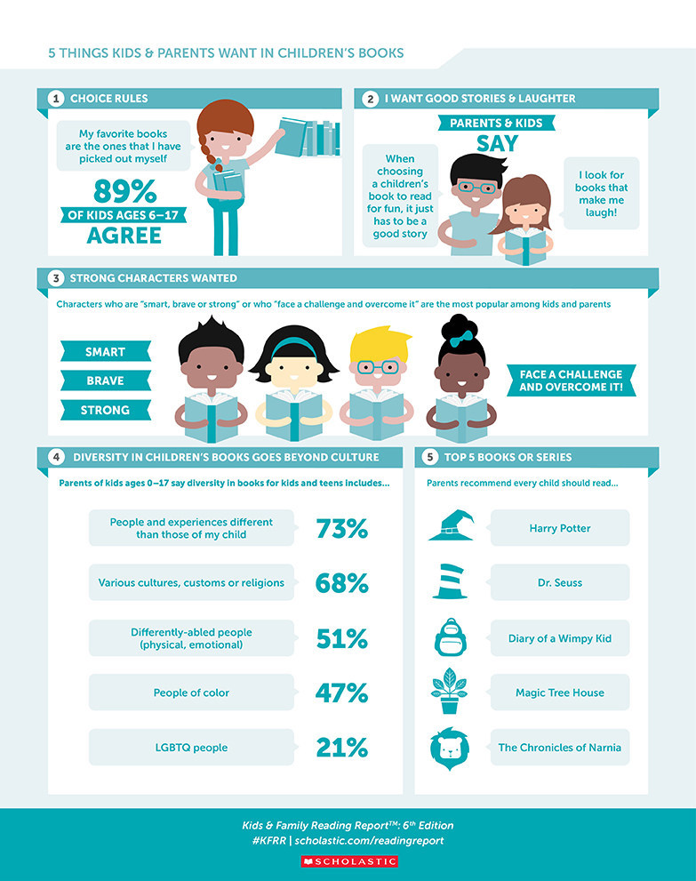 Scholastic back to school 2021 image