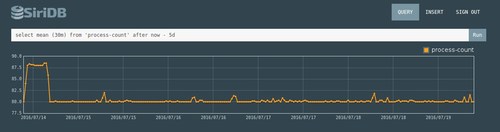 SiriDB screenshot