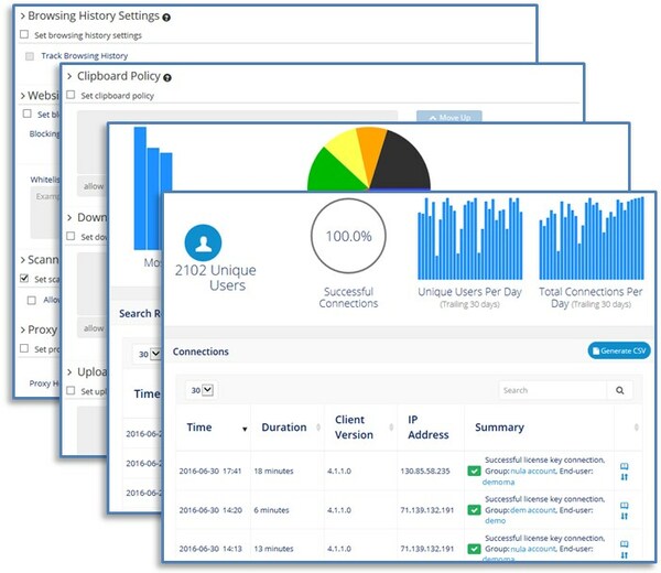 Browser Isolation Pioneer Light Point Security Posts Over 450 Year