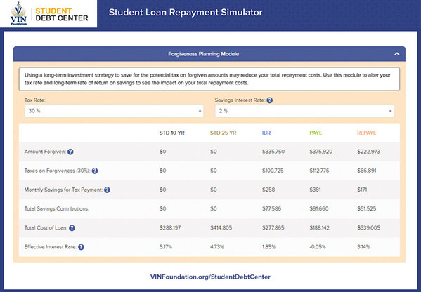 VIN Foundation Launches Student Debt Center