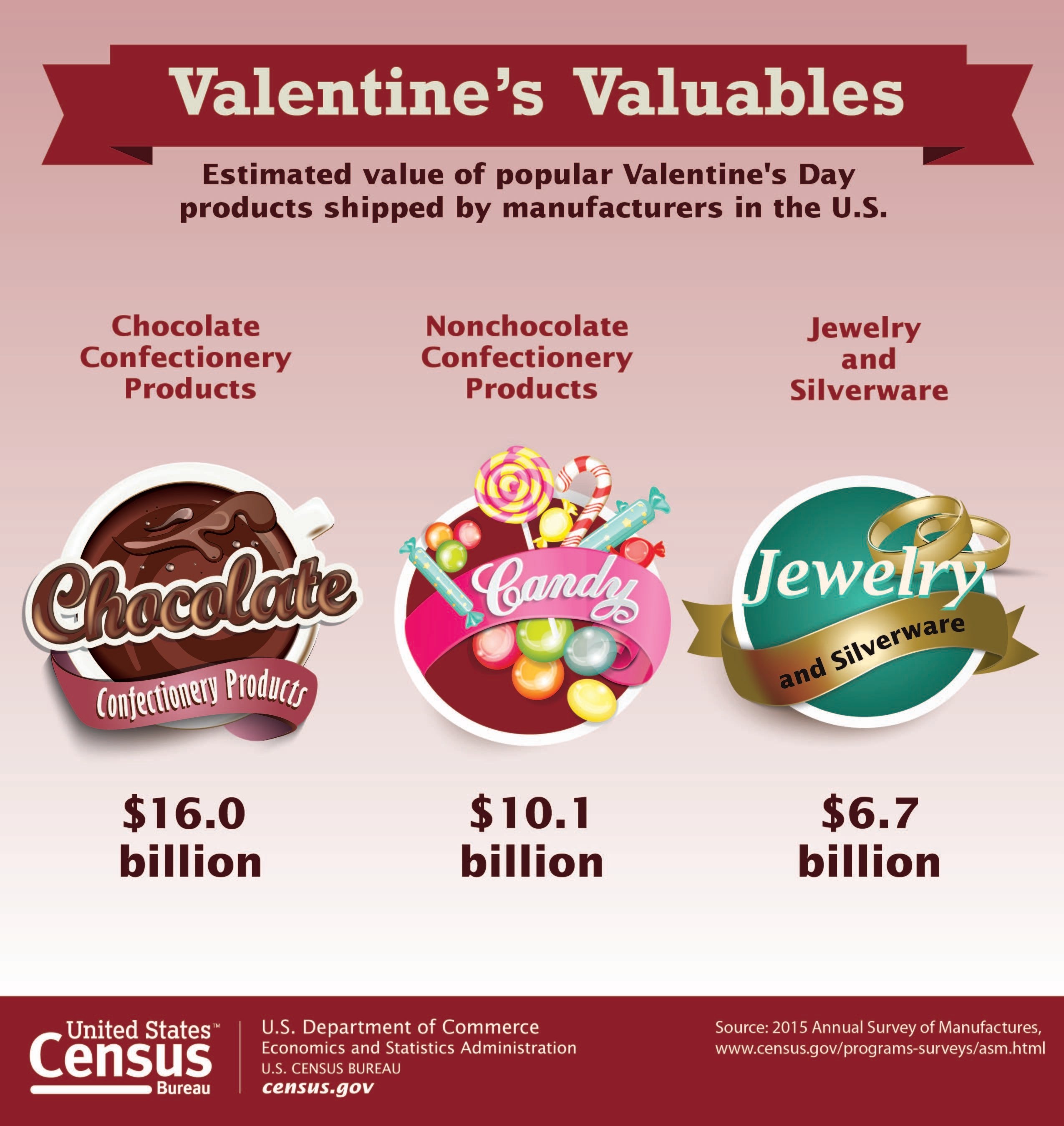 The most popular valentine s day presents. Saint Valentine's Day facts. Confectionery Production.