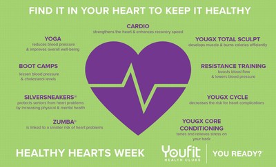 Youfit Healthy Hearts Week: Know the Facts