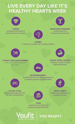 Youfit Health Clubs Celebrates Healthy Hearts Week with Heart Pumping ...