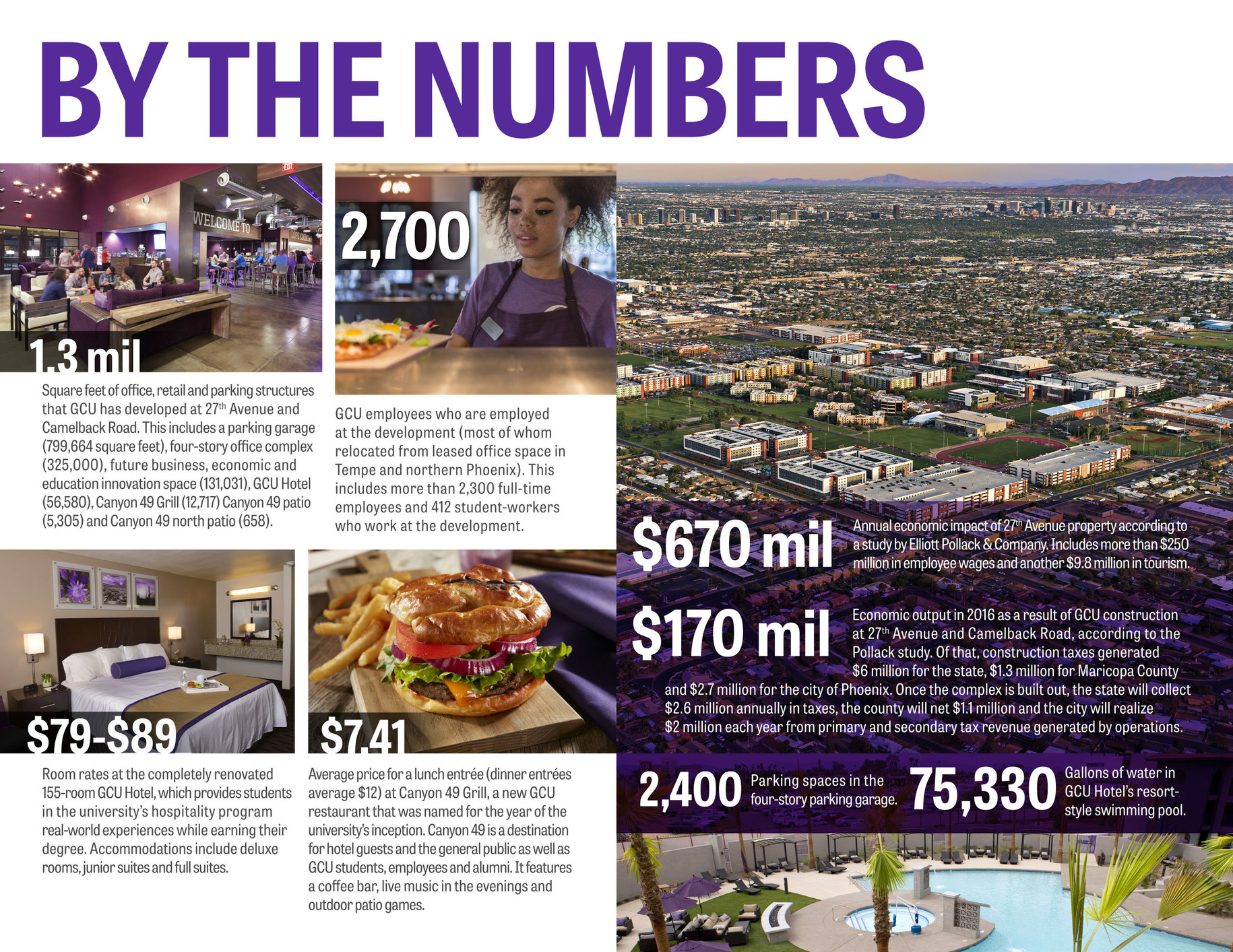 grand-canyon-university-debuts-major-commercial-hub