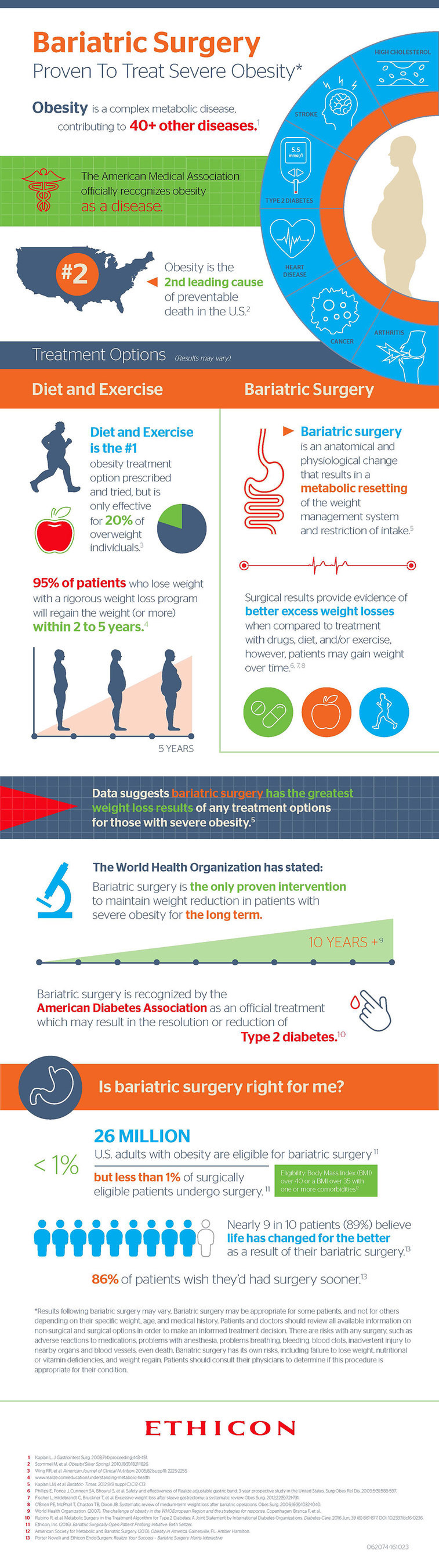 New England Journal of Medicine Publishes Five-Year Data from Ethicon ...