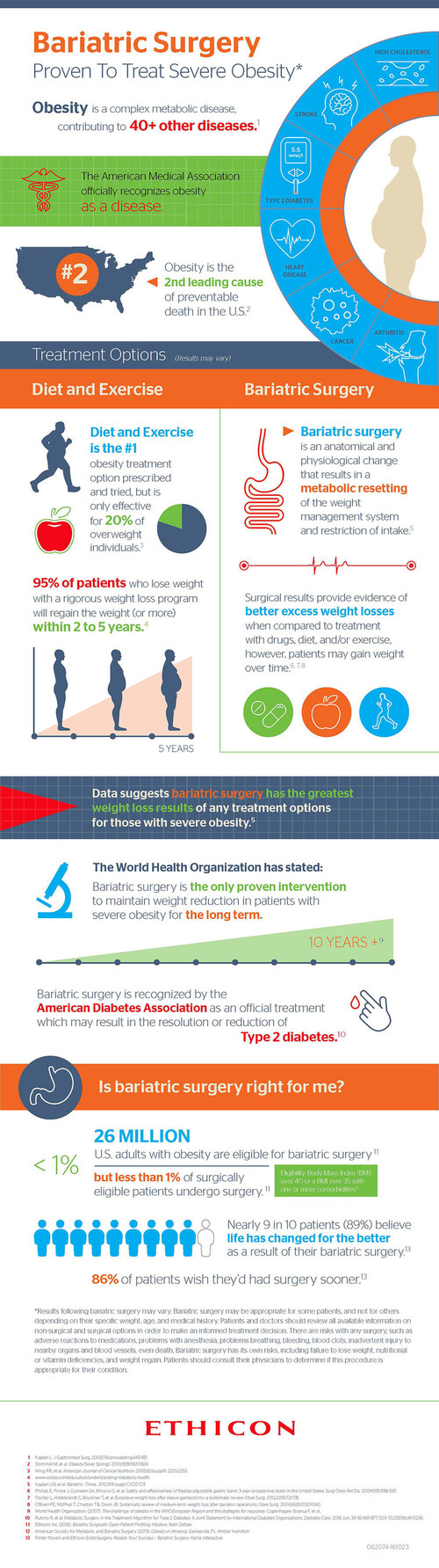 New England Journal of Medicine Publishes Five-Year Data from Ethicon ...