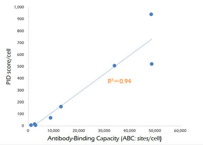 A Novel, Quantitative Immunohistochemistry Method Enabled By BioGenex ...