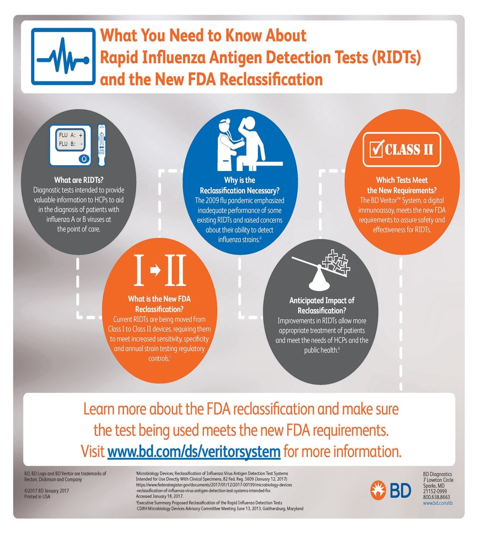 Bd Veritor System Meets Fda S New Performance Requirements For Rapid Influenza Antigen Detection Tests