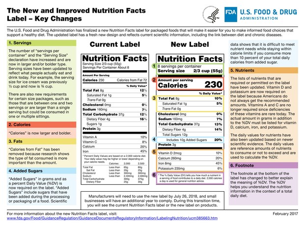 FDA Modernizes the Nutrition Facts Label for Packaged Foods