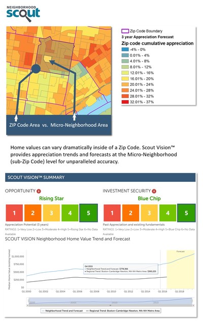 Neighborhoodscout Launches Revolutionary Scout Vision Appreciation Trends Forecasts In Its All New Platform Offering Dramatically Enhanced Analysis For Real Estate Decision Making