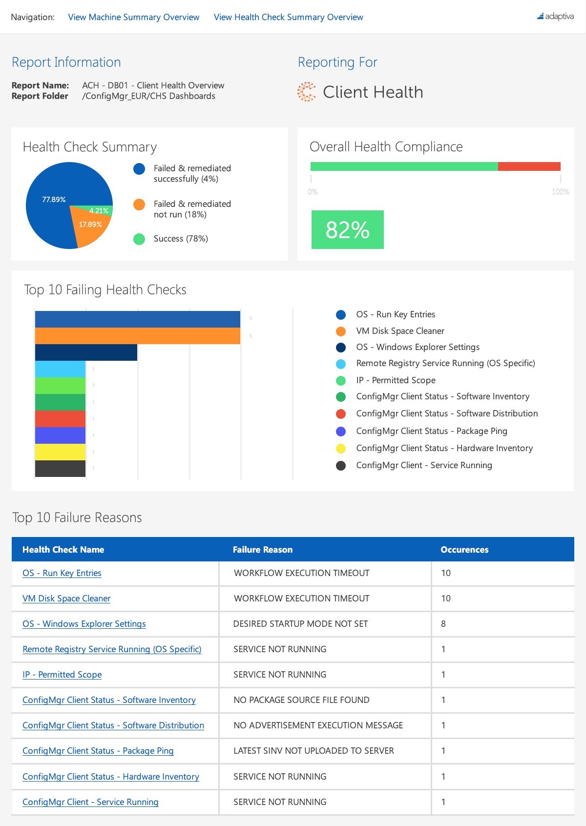 Adaptiva Launches Client Health 6.0 to Instantly Deliver Deep ...