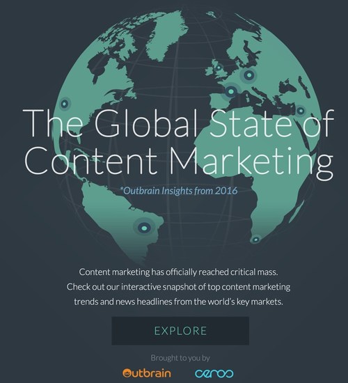 The Global State of Content Marketing