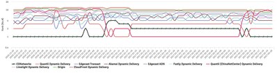 Rank Last 2 Months (2016-12-20 ~ 2017-01-20) - EU Origin Example