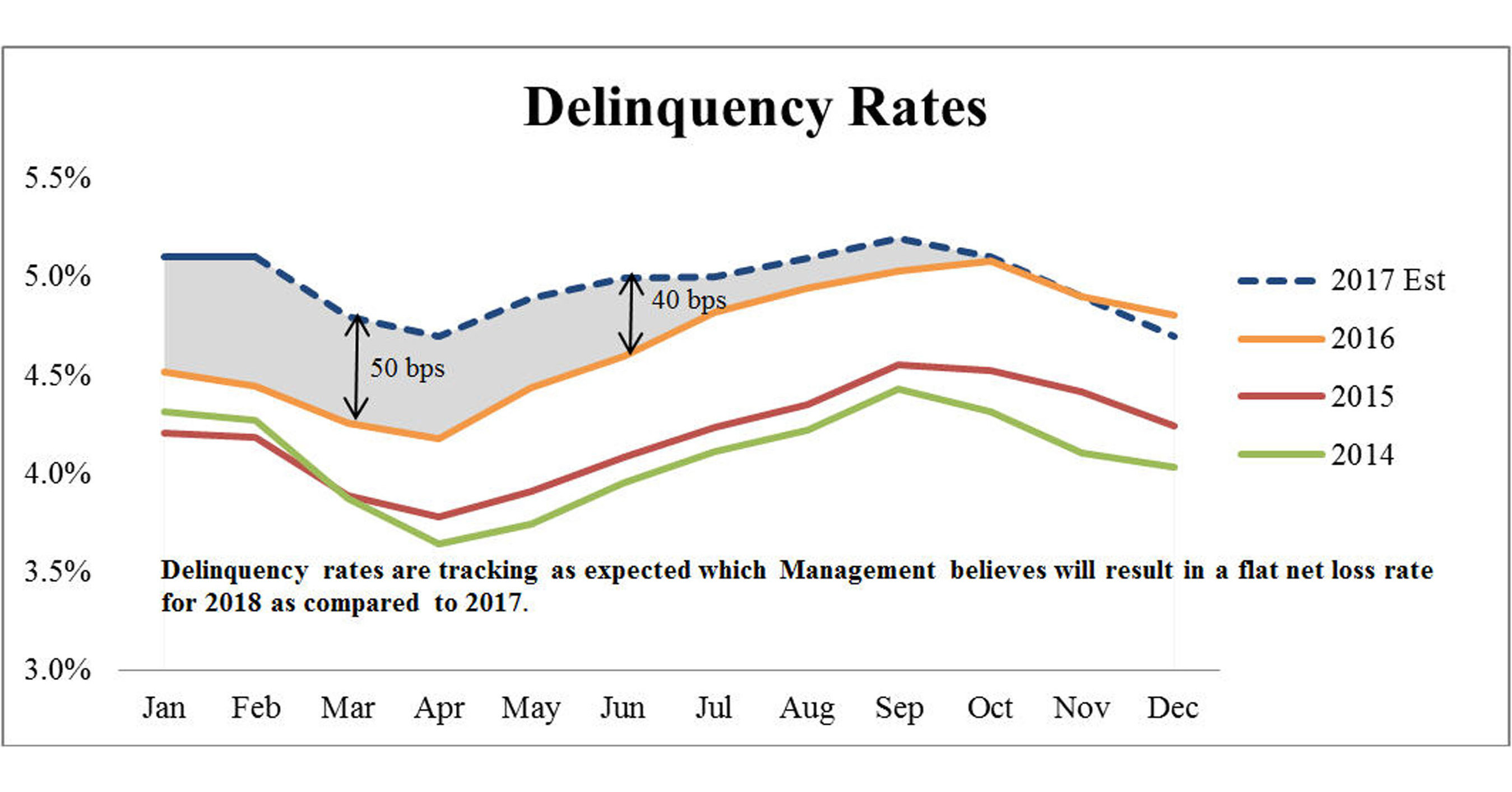 Alliance Data Provides Card Services Performance Update For February 2017
