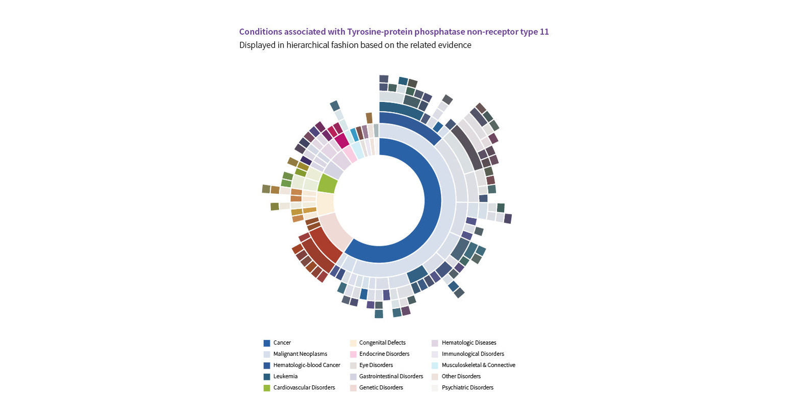 Clarivate Analytics launches new product suite, reducing risk and