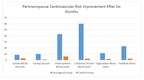 Study shows Pycnogenol® normalizes cardiovascular risk factors in perimenopausal women
