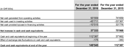 Table 2: consolidated statement of cash flows (condensed)