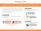 Swap.com Reveals Who is Making Good on Their New Year's Resolutions