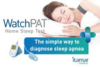 An Important Recognition in the US Market for the WatchPAT™ Device: The American Academy of Sleep Medicine ("AASM") has Formally Endorsed Itamar Medical's WatchPAT™ Technology to Diagnose Sleep Apnea, Based on Published Evidence