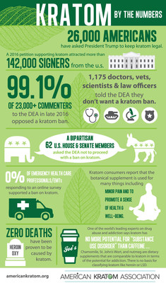 Kratom Types Chart