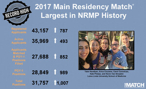 2017 NRMP Main Residency Match the Largest Match on Record