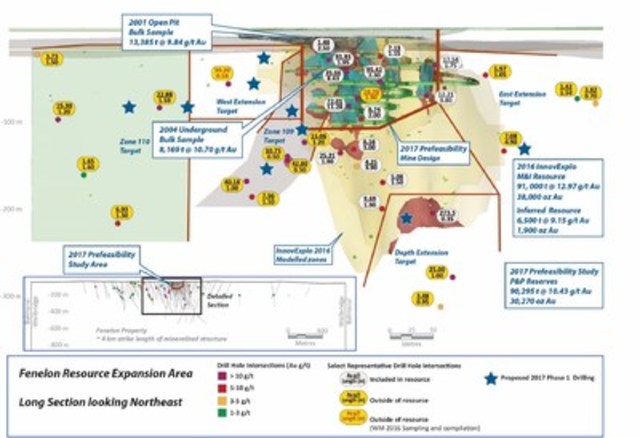 Wallbridge Commences Resource Expansion Exploration Drilling at Fenelon