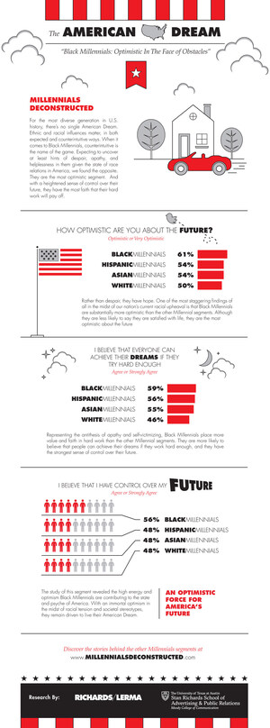 The University of Texas at Austin and Richards/Lerma release second wave of comprehensive research findings on ethnic Millennials