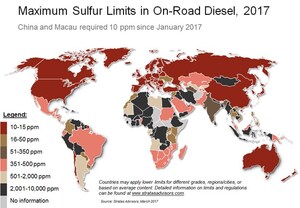 7 Countries Move Up in Top 100 Ranking for Diesel Sulfur Limits