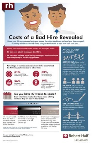 You can't afford to make the wrong hire. (CNW Group/Robert Half Canada)