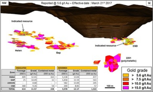 Figure 1- Longitudinal View Profiling Location of McCoy-Cove Resource Areas (CNW Group/Premier Gold Mines Limited)