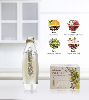 SodaStream Unveils Biggest Innovation and Introduces a Completely New Category with its Infusions Line
