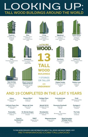 Mass Timber Offers Exciting Possibilities for Building with Wood