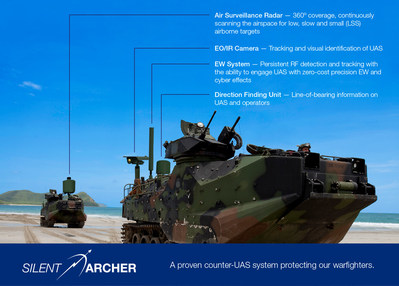 SRC's Silent Archer(TM) counter-UAS technology provides defense against low, slow and small UAS threats including small fixed wing drones and quadcopters.