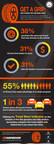 Get a Grip: Hankook Tire Reports on What's Driving Tire Purchasing Habits