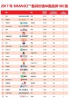 Chinese property developer Country Garden Holdings named as one of BrandZ(TM)'s top 50 Chinese brands
